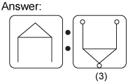 Non verbal reasoning, Analogy practice questions with detailed solutions, Analogy question and answers with explanations, Non-verbal Analogy, Analogy tips and tricks, practice tests for competitive exams, Free Analogy practice questions